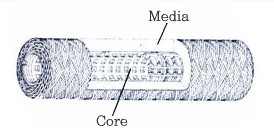 Wound Type Cartridge Filter